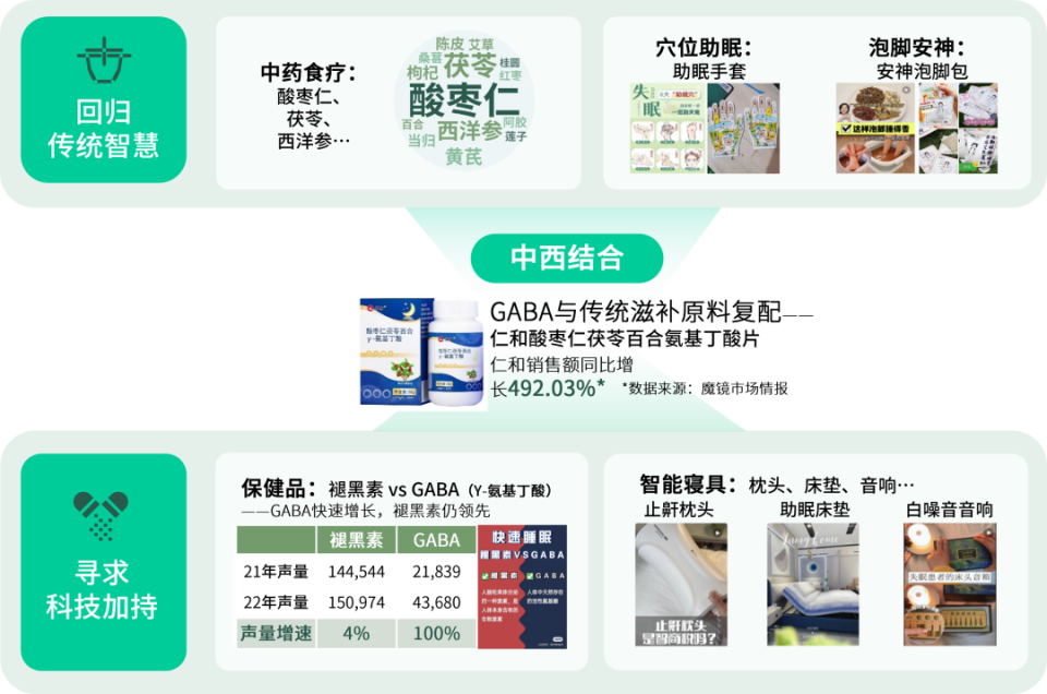 數說故事2023健康需求趨勢解碼 懶系養身當道，沉浸低強度運動與精準保健食品崛起